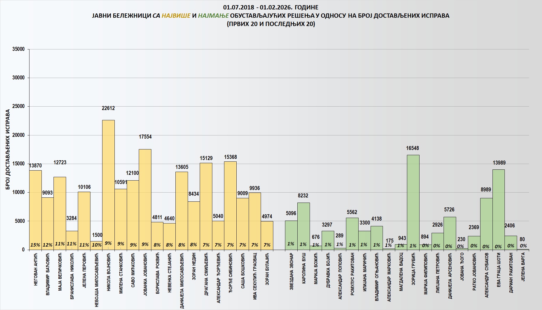 /content/images/stranice/statistika/2026/02/Grafik 2-кум.jpg